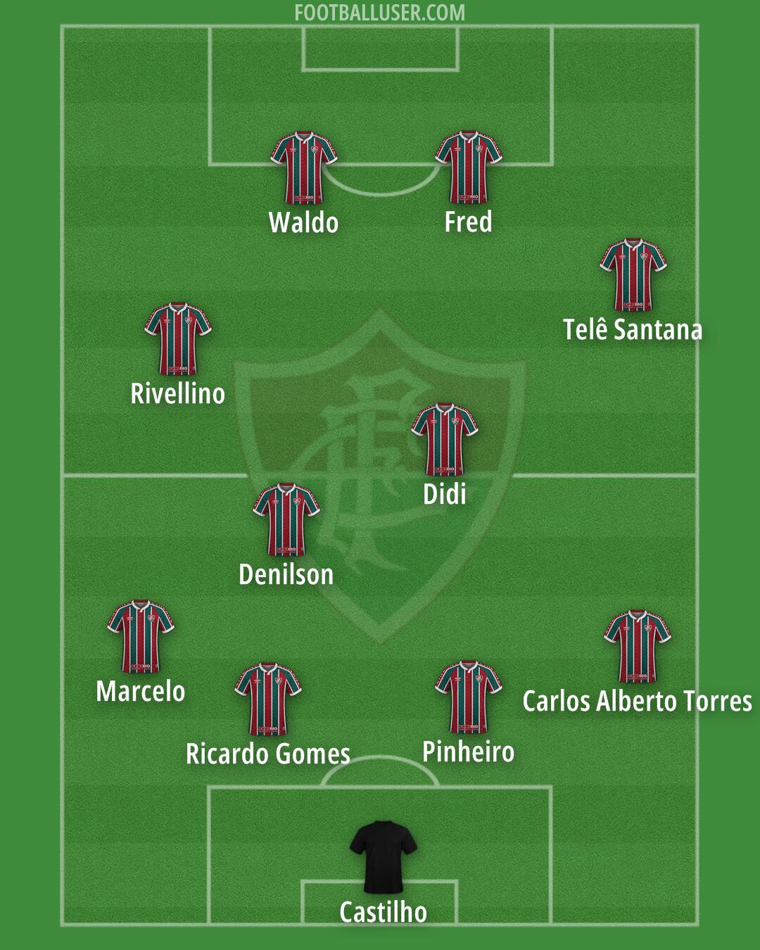 Fluminense Formation 2026