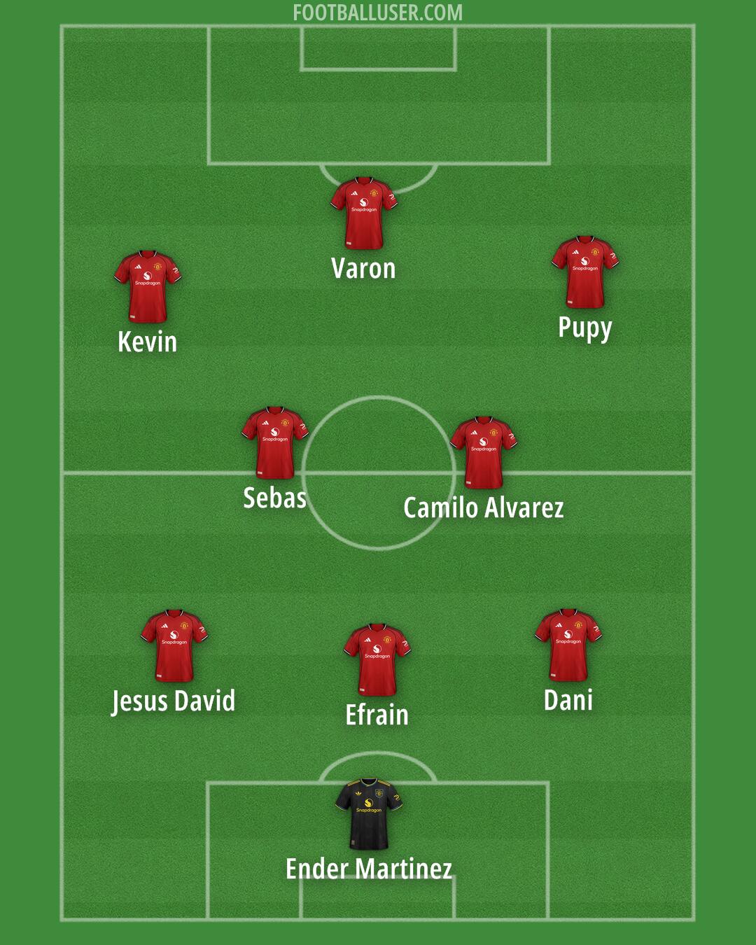 Man Utd Formation 2026