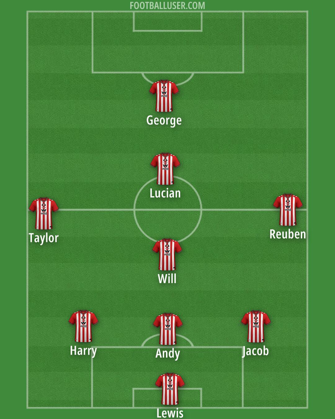 Sunderland Formation 2026