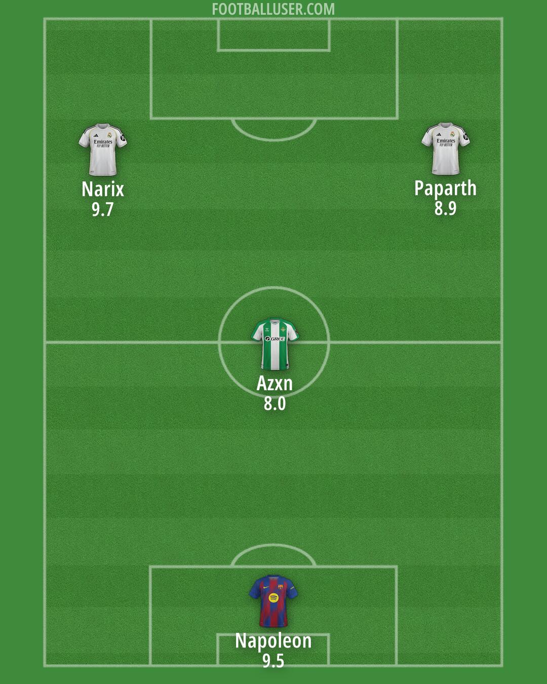 Custom Team Formation 2026