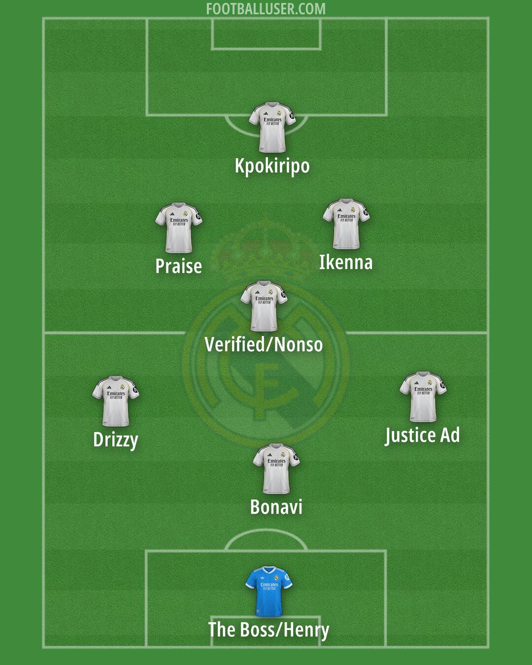 Real Madrid Formation 2026