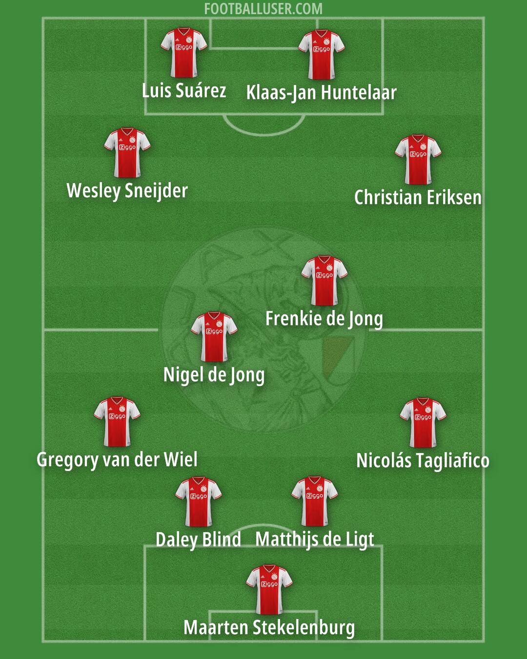 Ajax Formation 2026