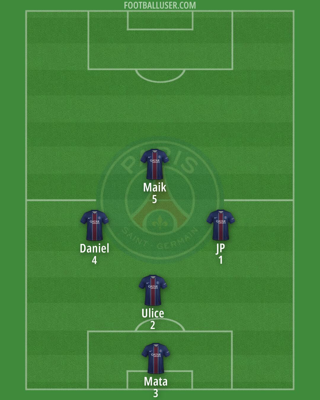 PSG Formation 2026