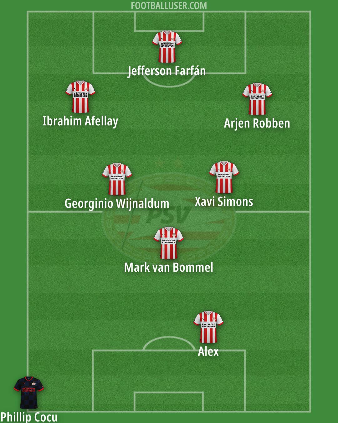 PSV Formation 2026