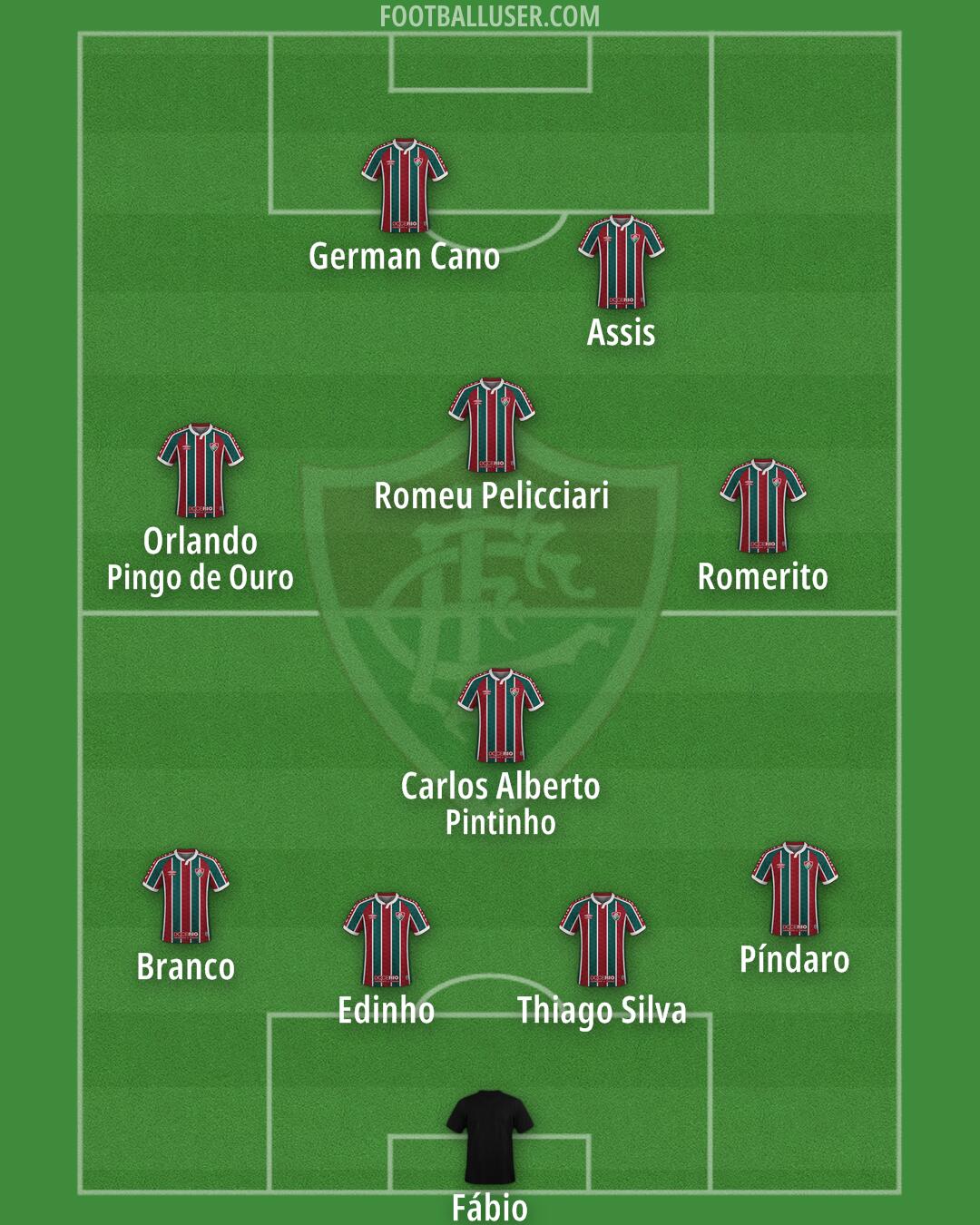 Fluminense Formation 2026