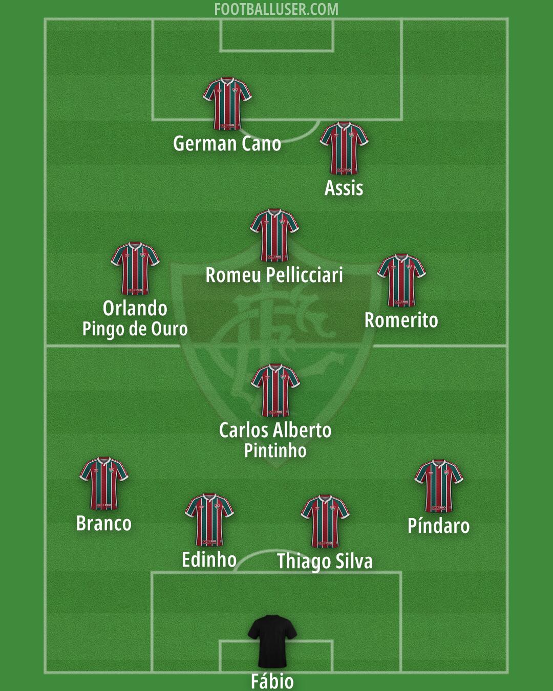 Fluminense Formation 2026