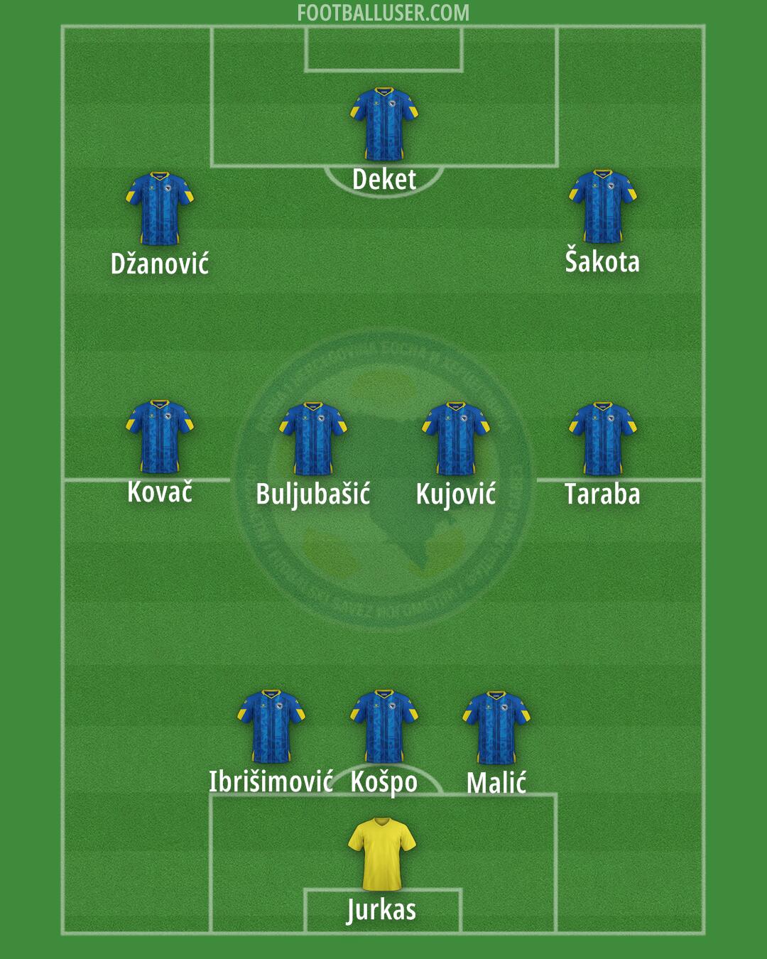 Bosnia and Herzegovina Formation 2026