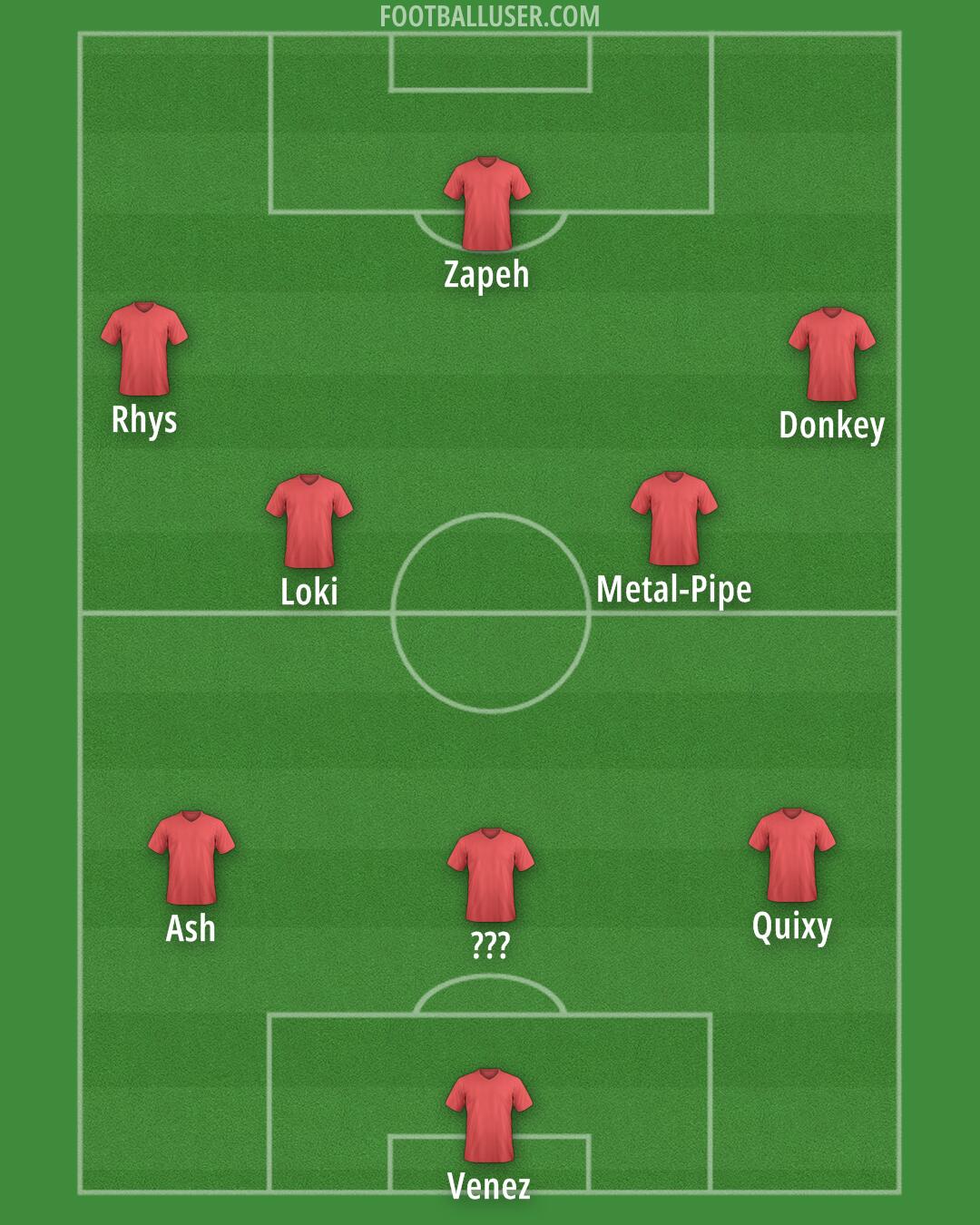 Arsenal Formation 2026