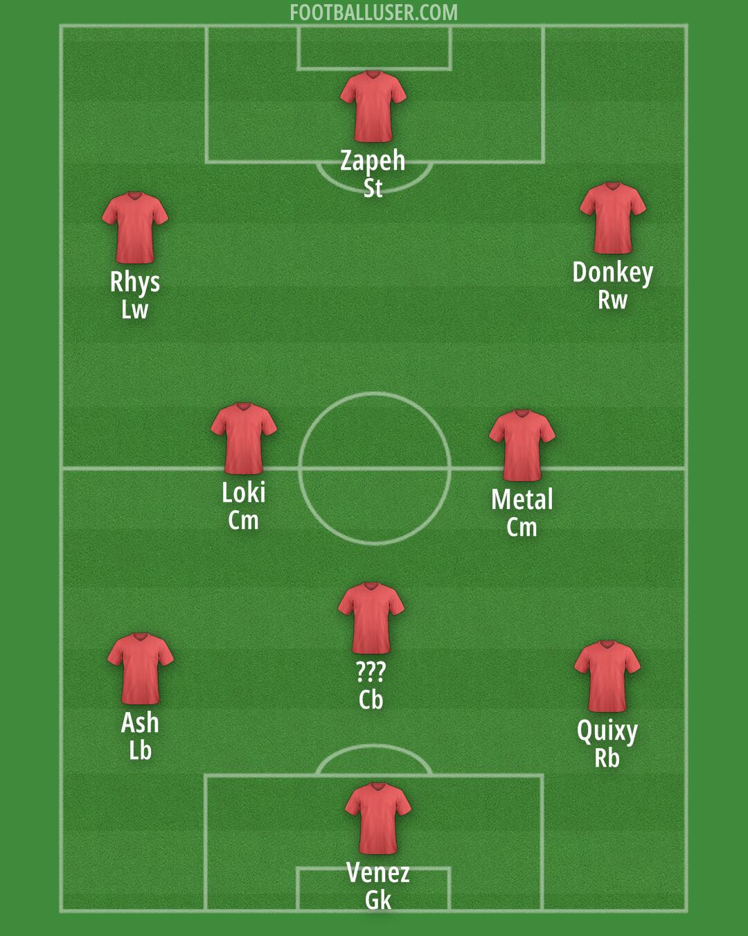 Custom Team Formation 2026