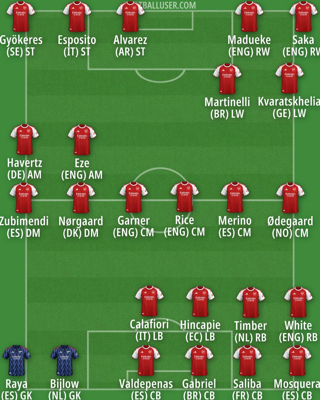 Arsenal Formation 2026