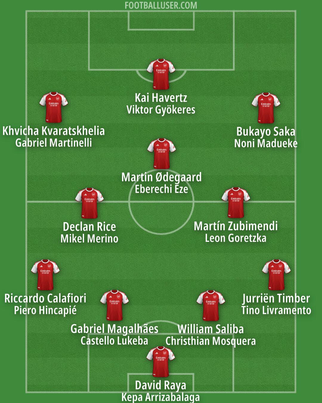 Arsenal Formation 2026