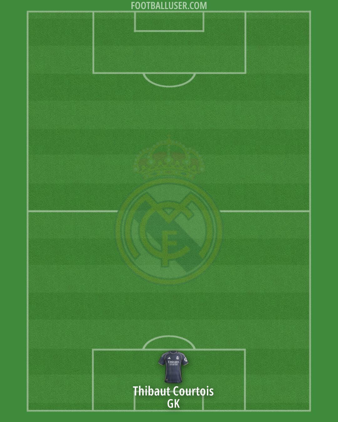 Real Madrid Formation 2026