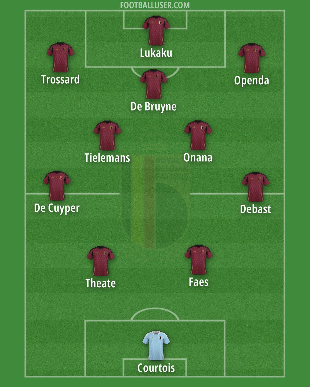 Belgium Formation 2026