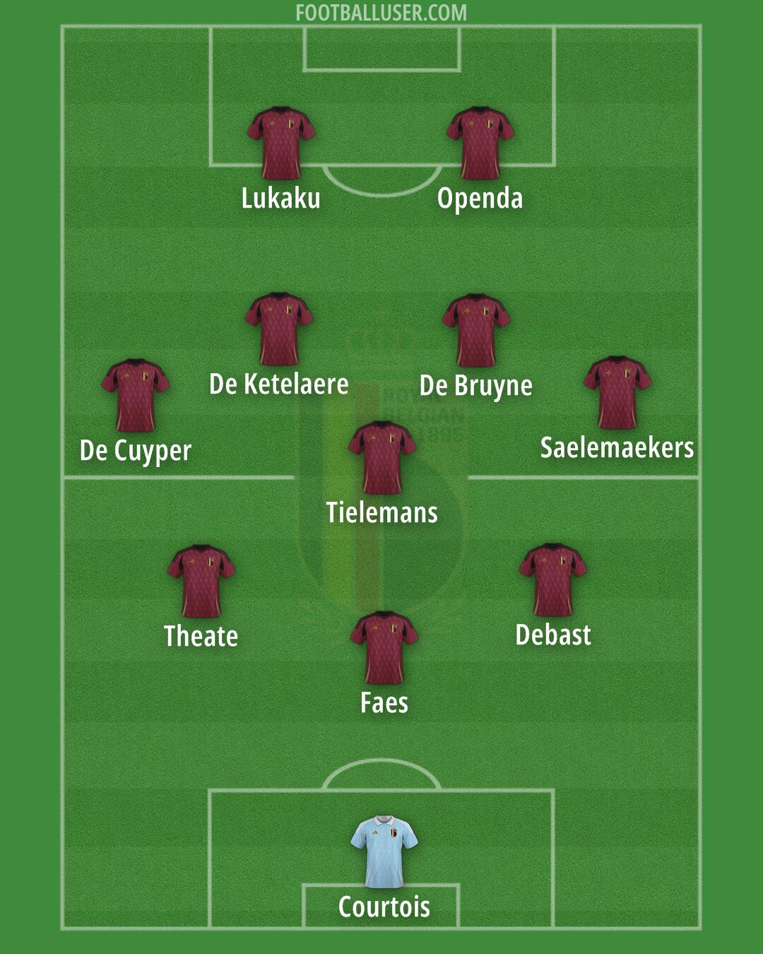 Belgium Formation 2026