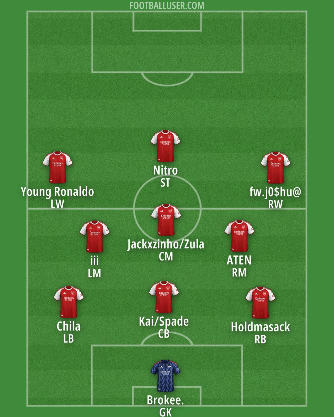 Arsenal Formation 2026