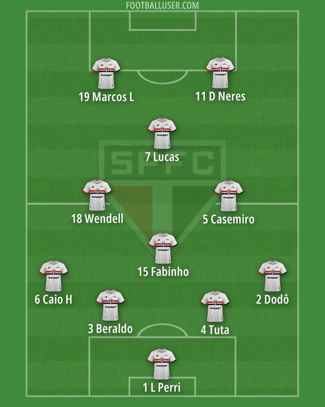 São Paulo Formation 2026