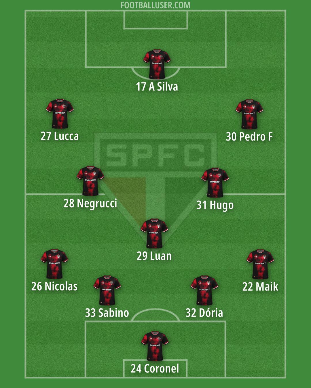 São Paulo Formation 2026