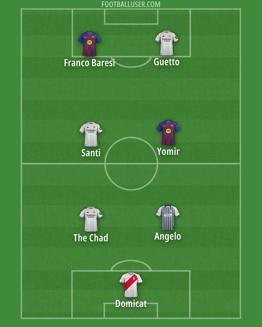 Custom Team Formation 2026