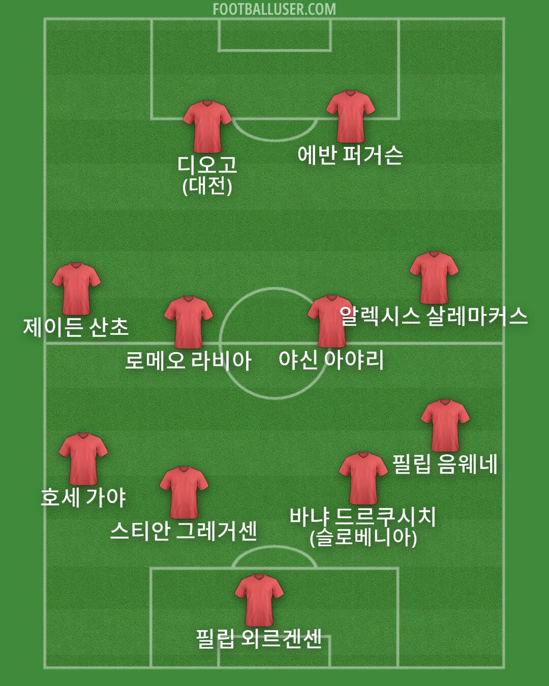 Custom Team Formation 2026