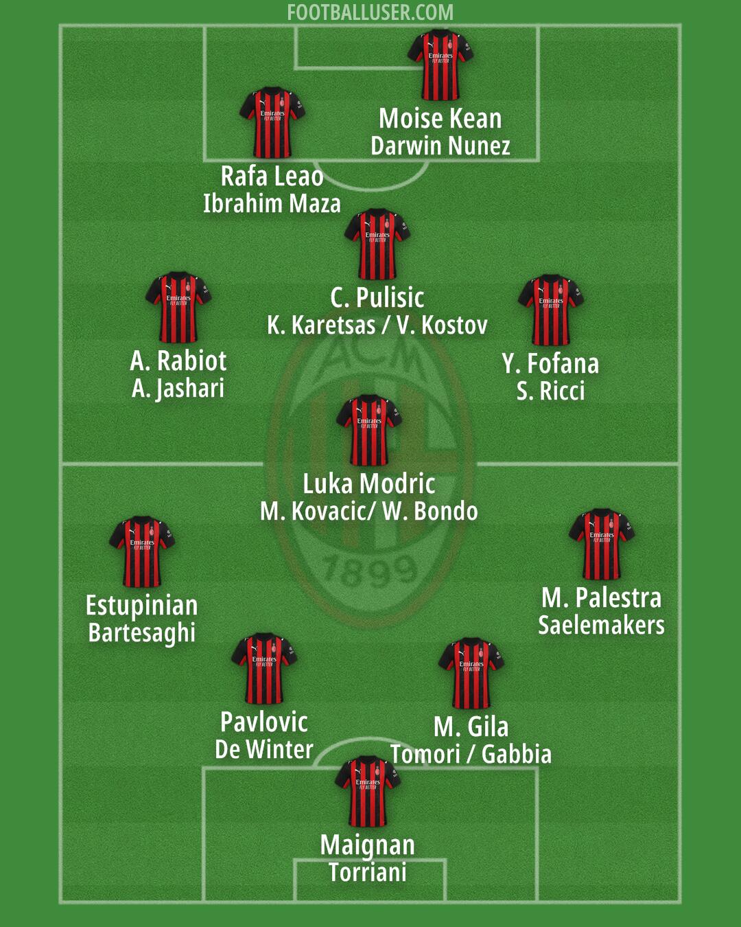 Milan Formation 2026