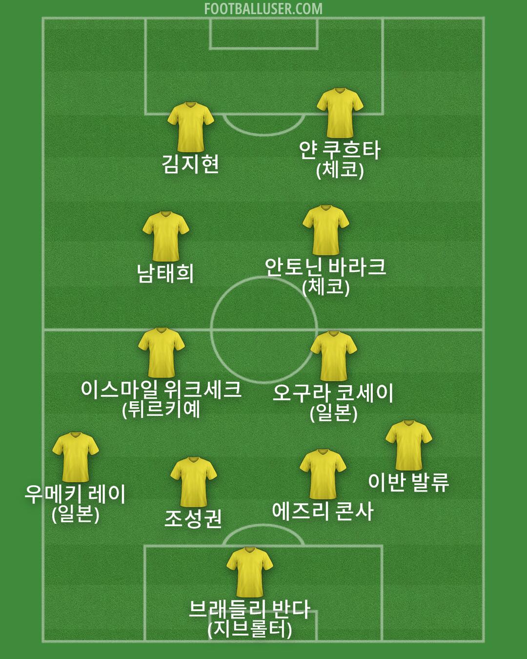 Custom Team Formation 2026