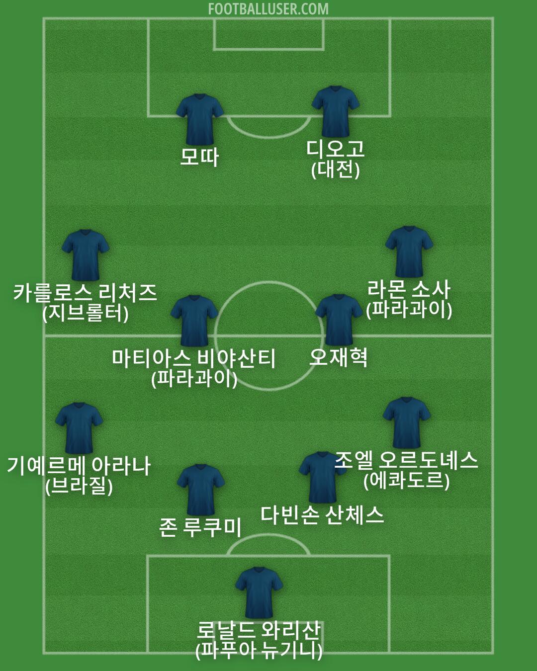 Custom Team Formation 2026