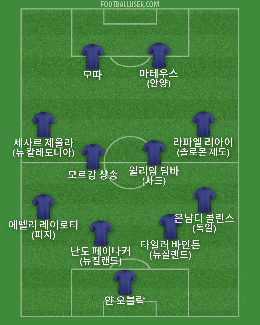 Custom Team Formation 2026