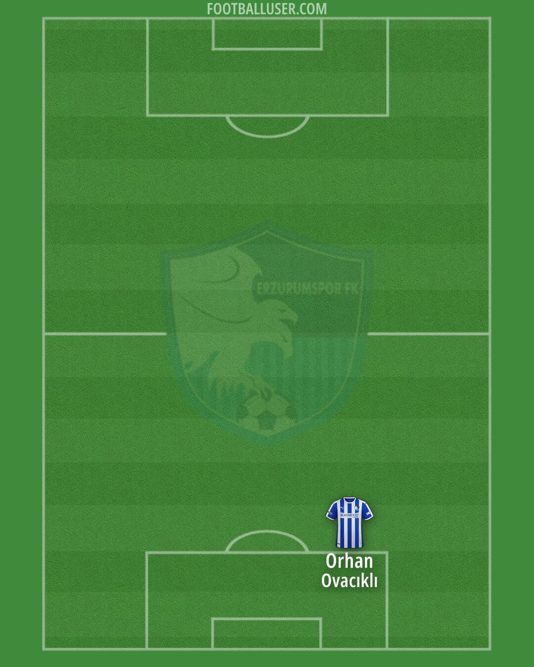 Bsb. Erzurumspor Formation 2026