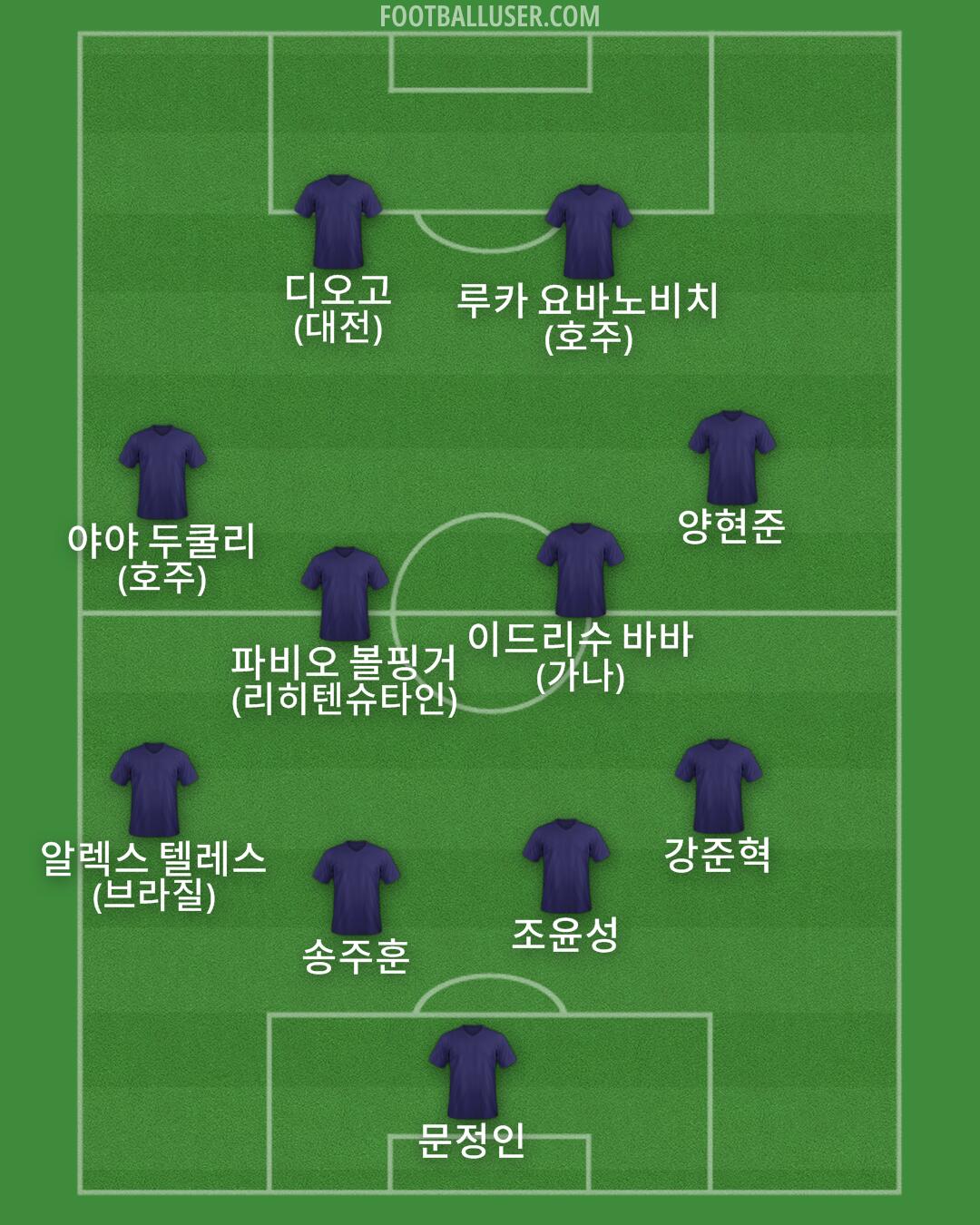 Custom Team Formation 2026