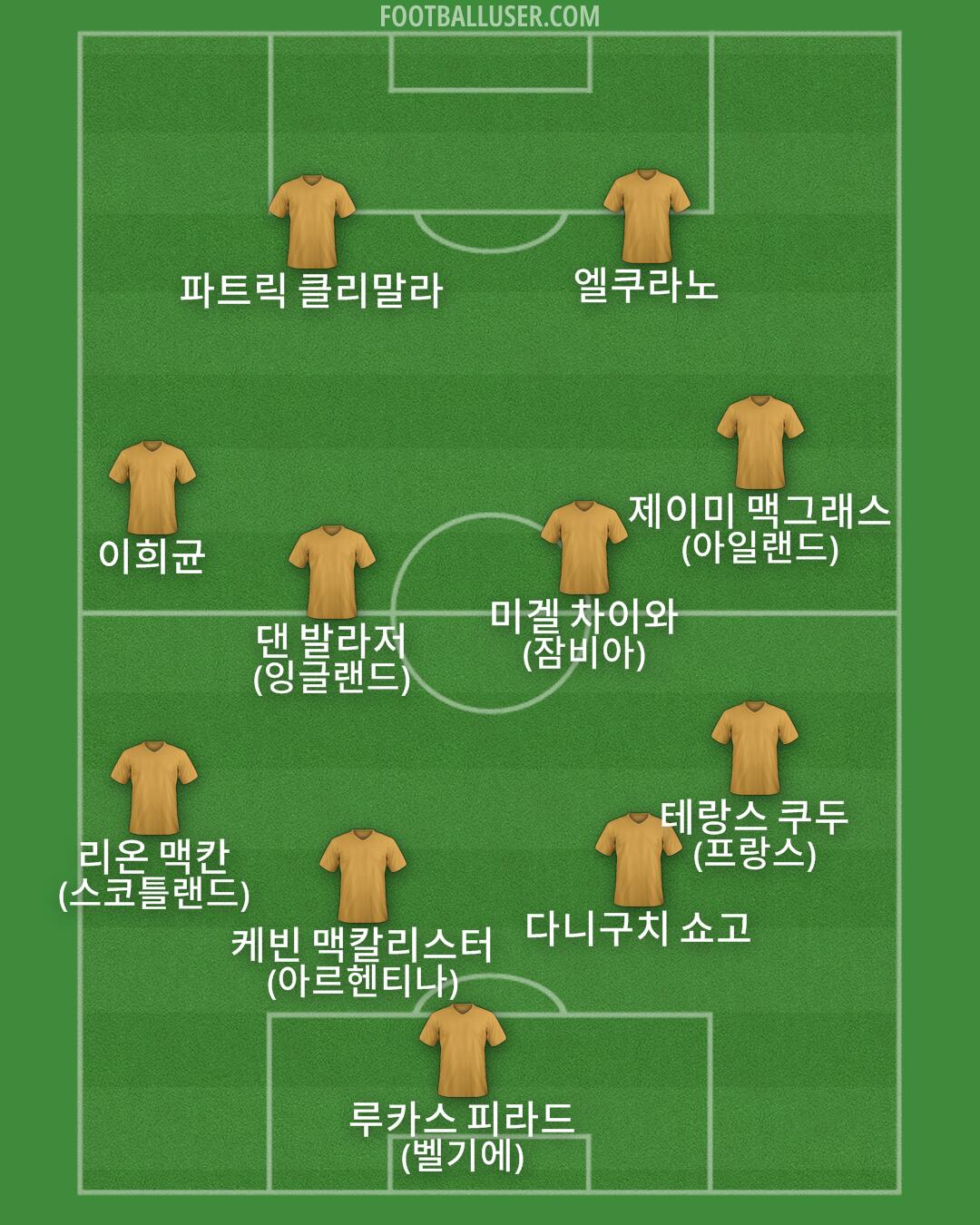 Custom Team Formation 2026