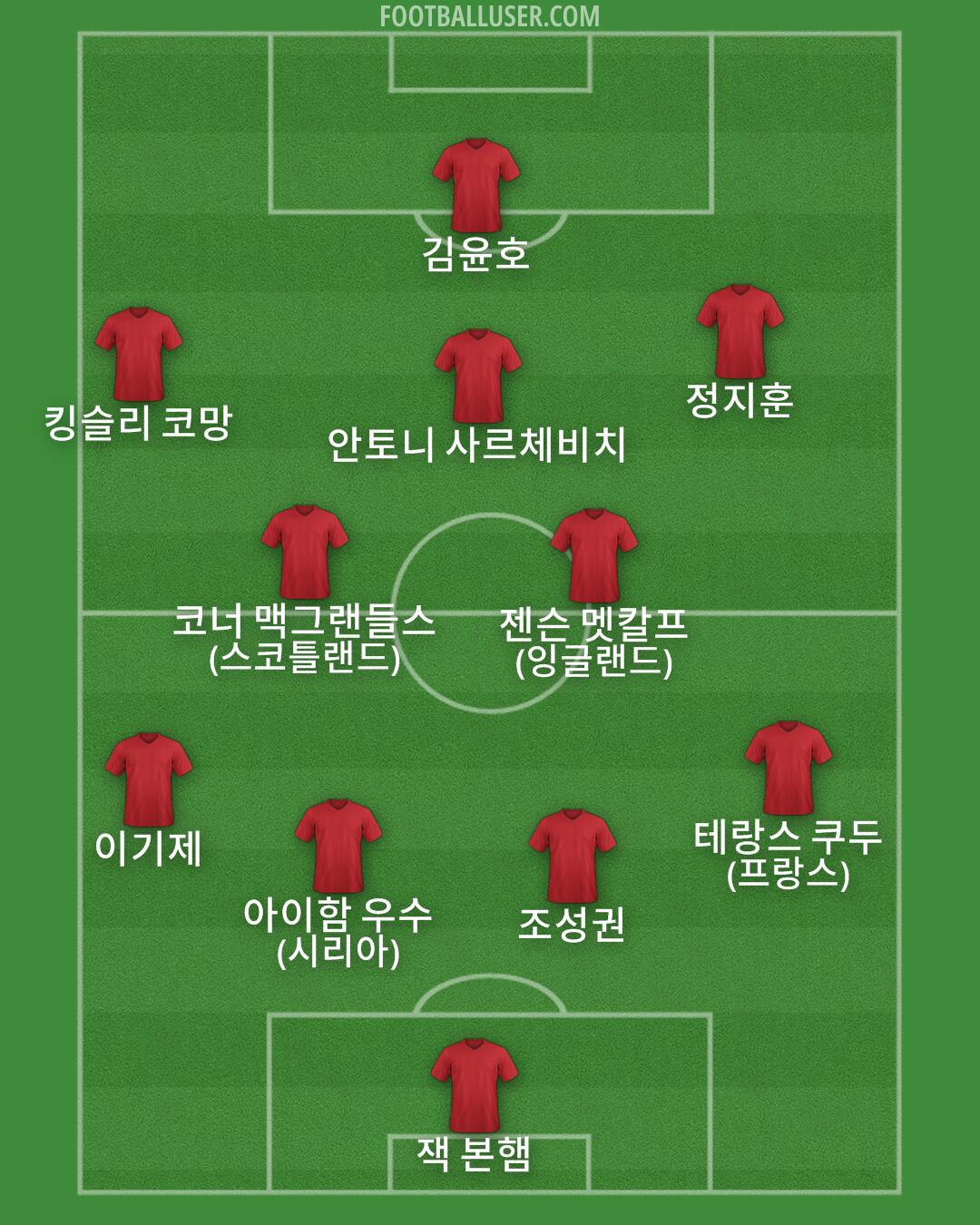 Custom Team Formation 2026