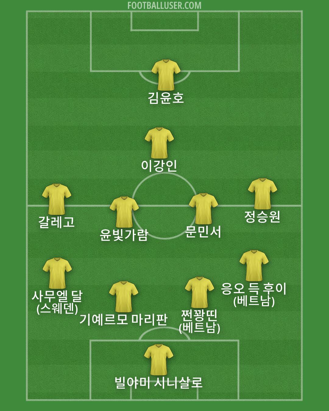 Custom Team Formation 2026