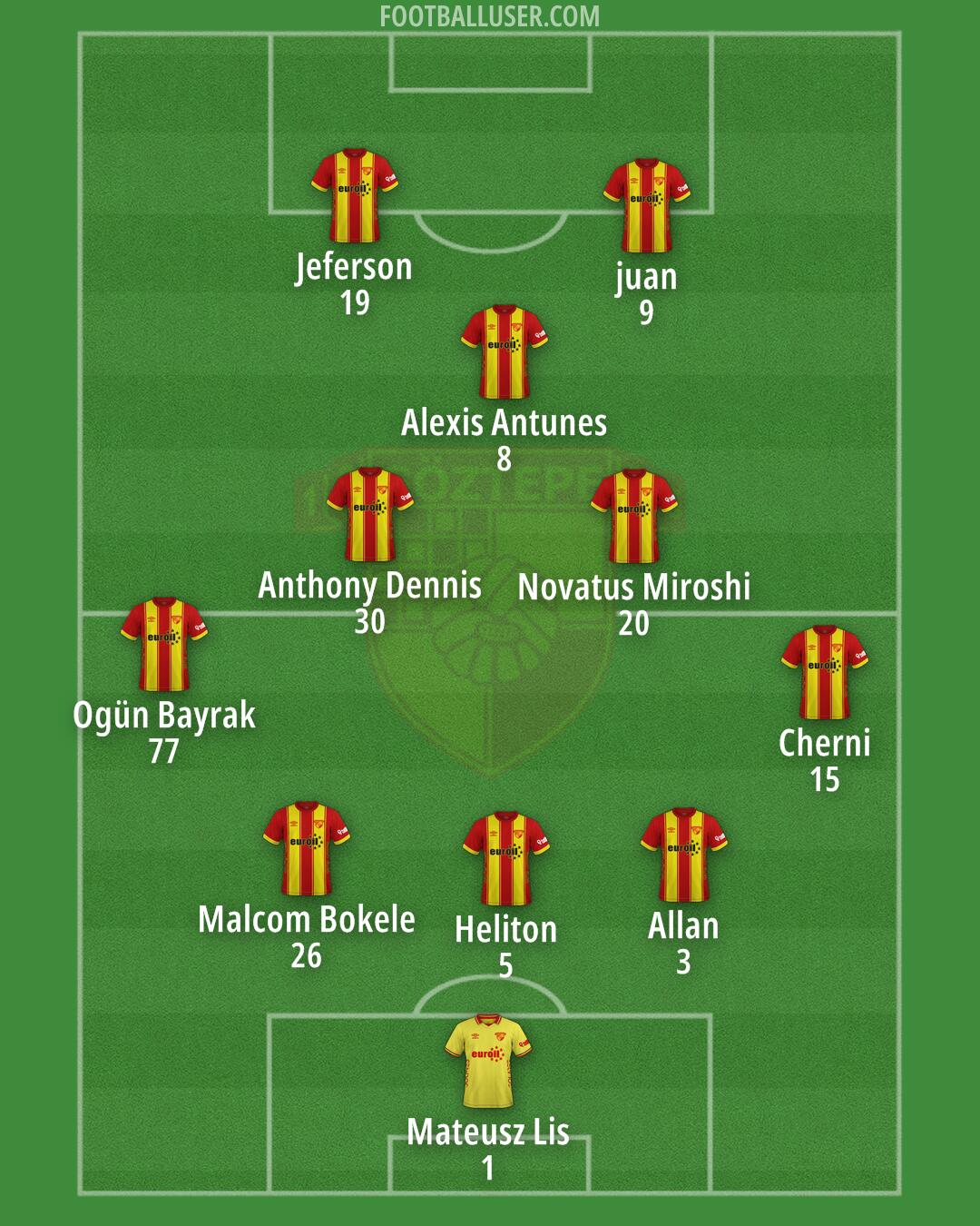 Göztepe Formation 2026