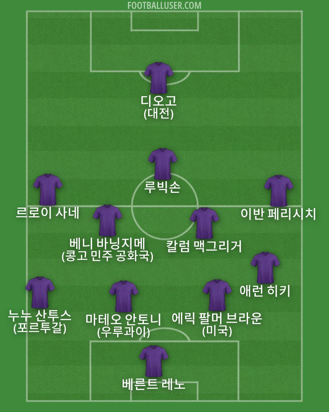 Custom Team Formation 2026