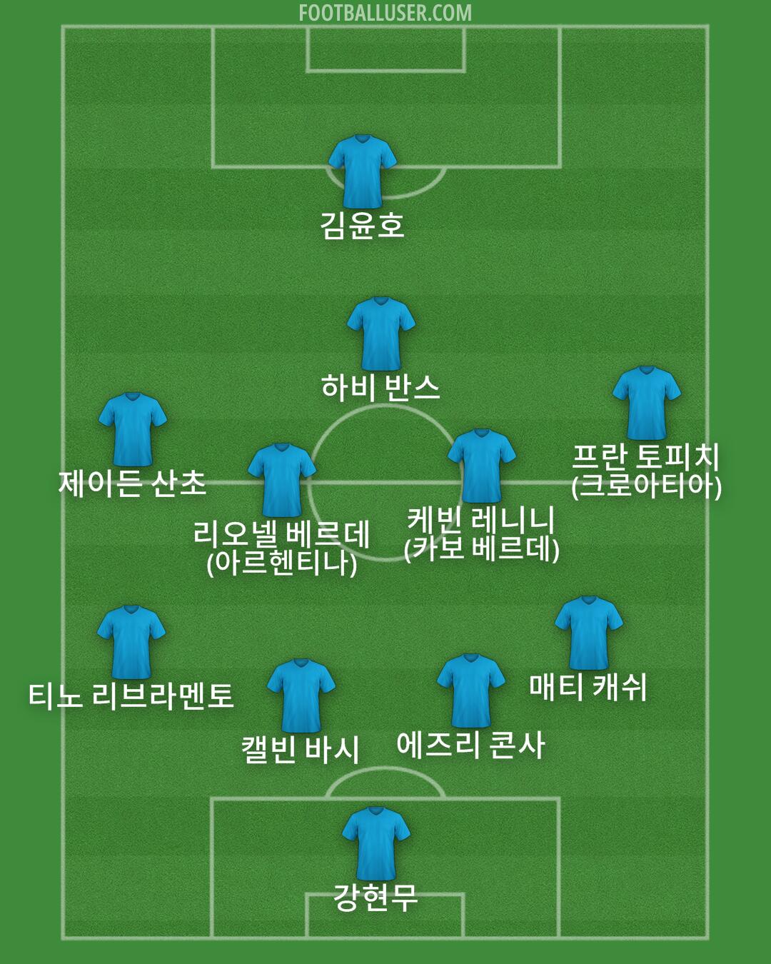 Custom Team Formation 2026