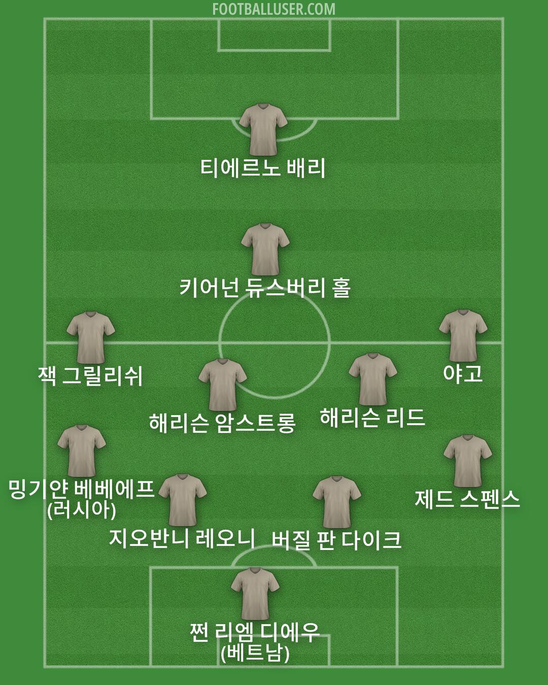 Custom Team Formation 2026