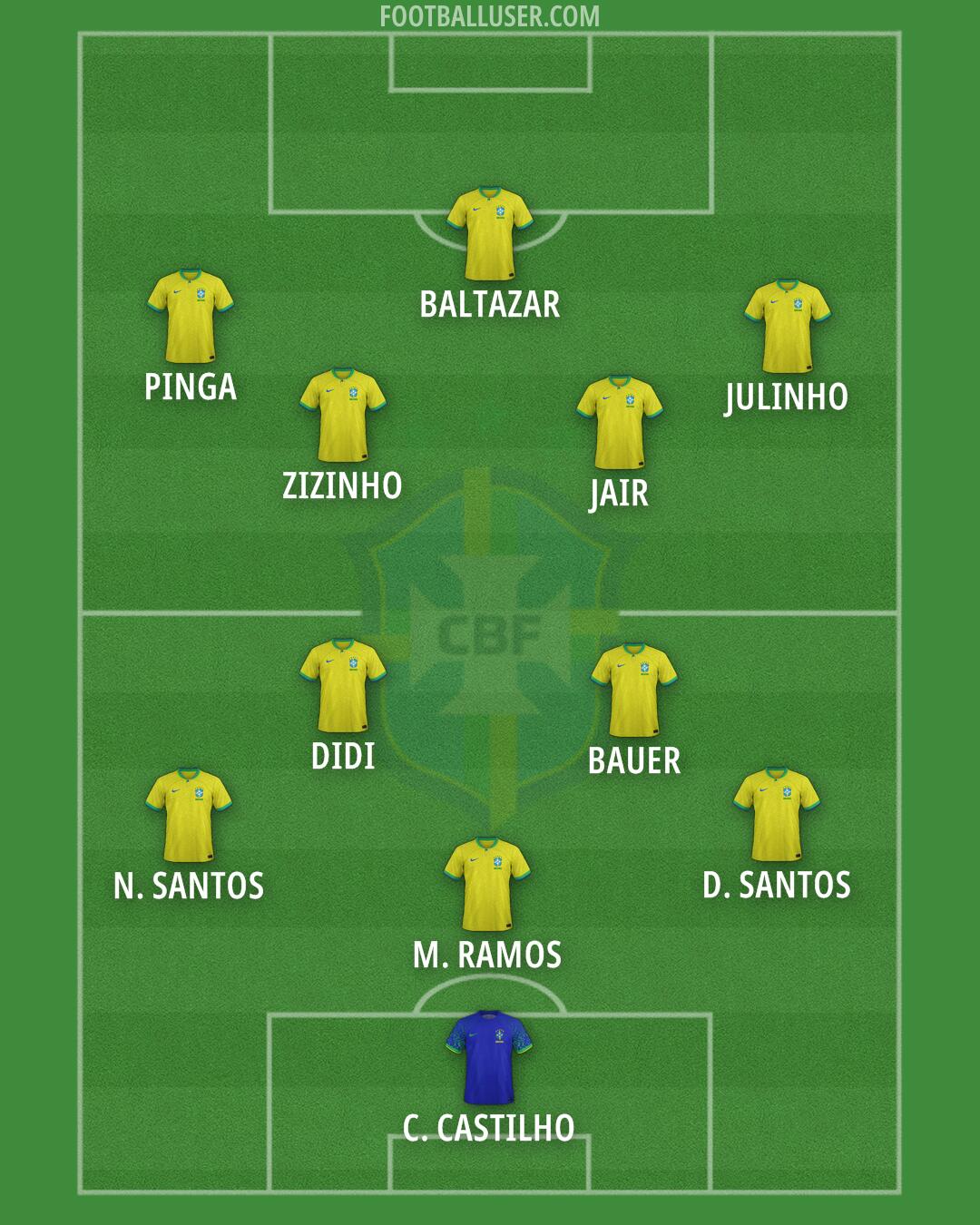 Brazil Formation 2026