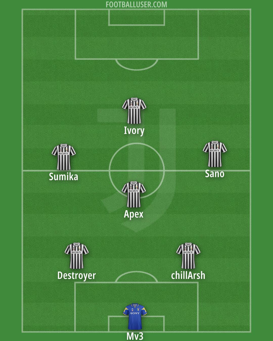 Juventus Formation 2026