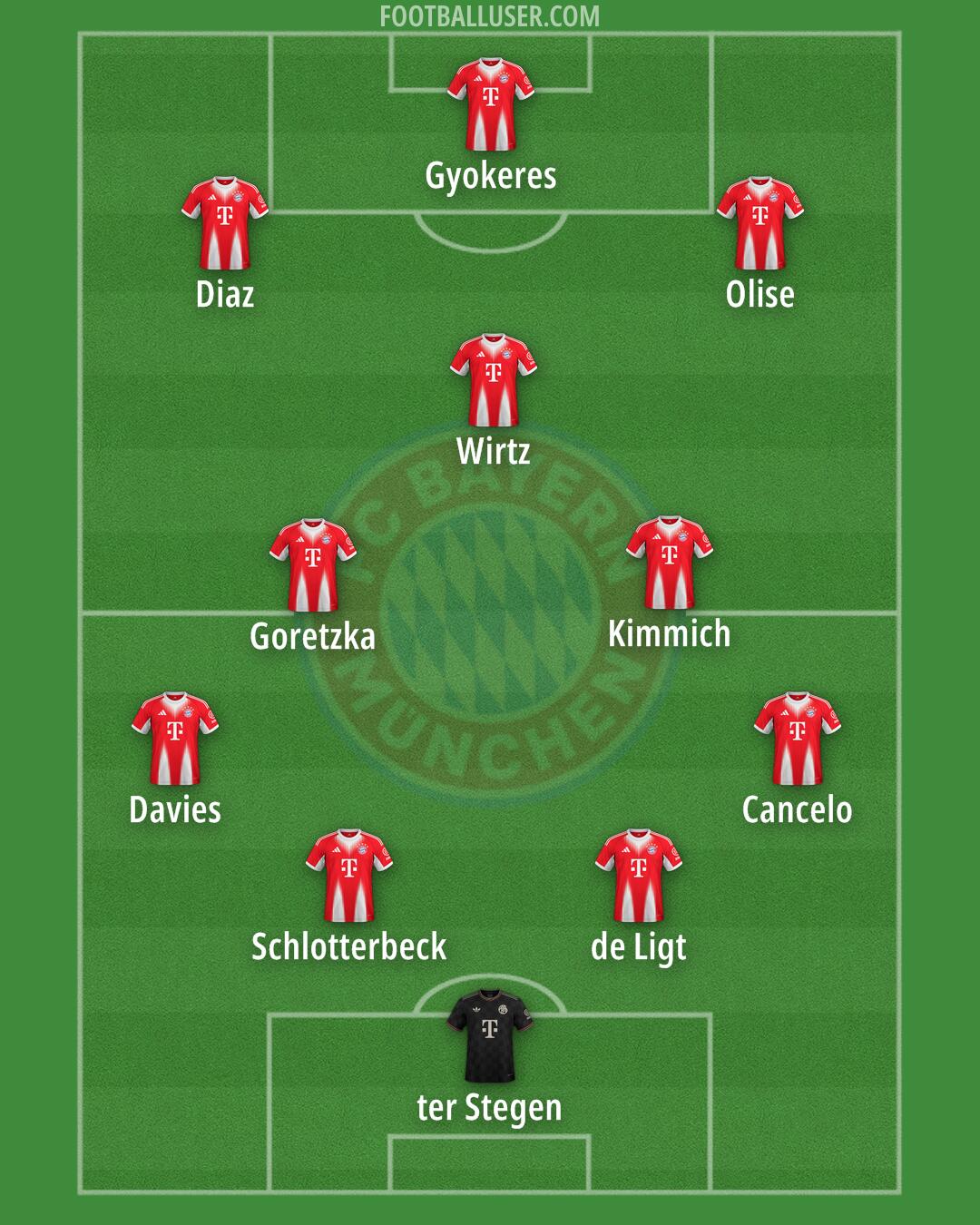 FC Bayern Formation 2026