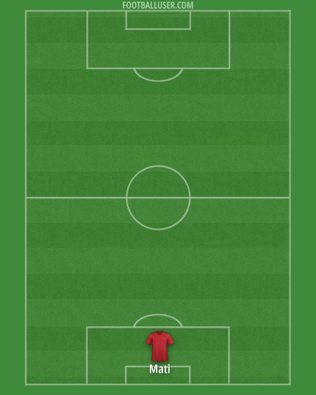 Accrington Formation 2026