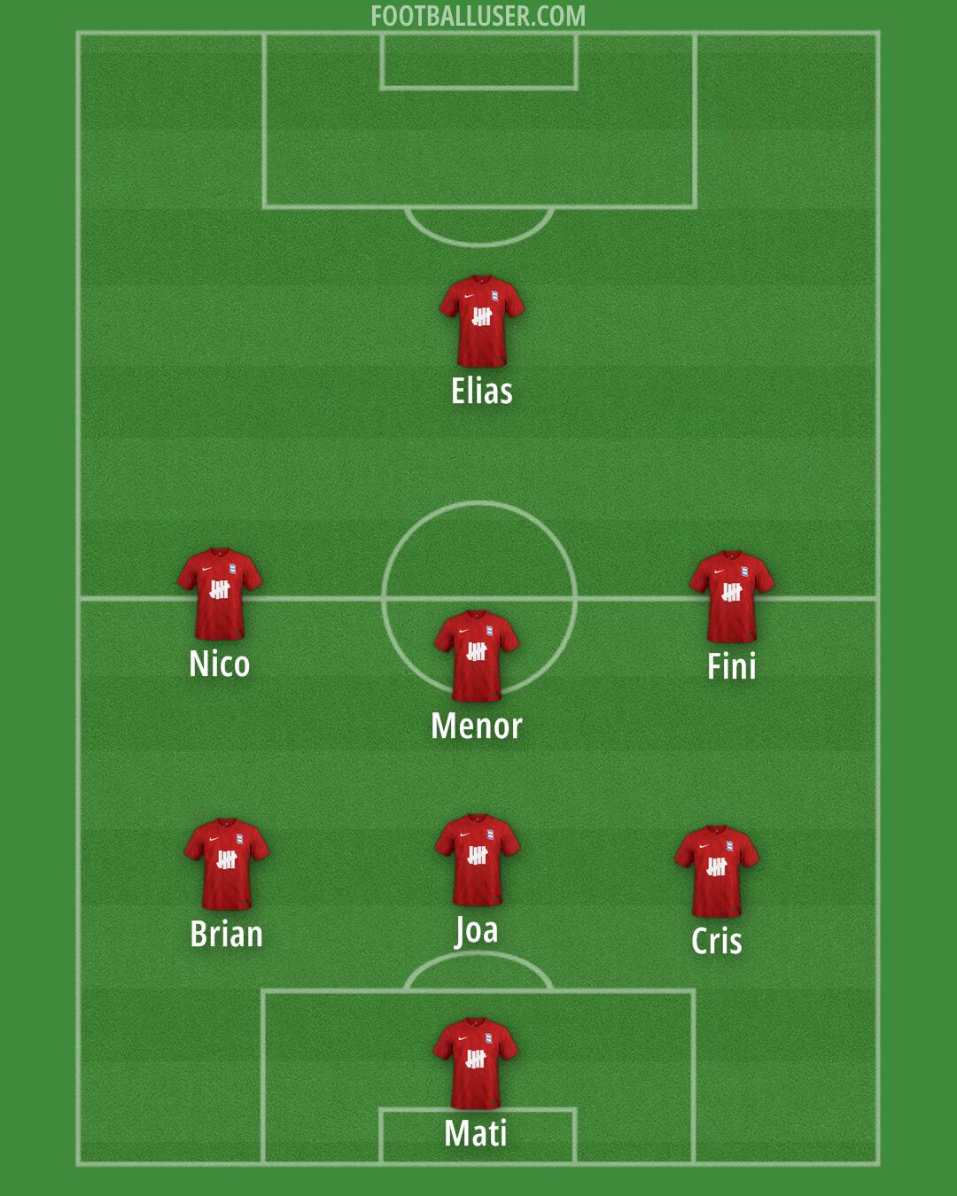 Birmingham Formation 2026