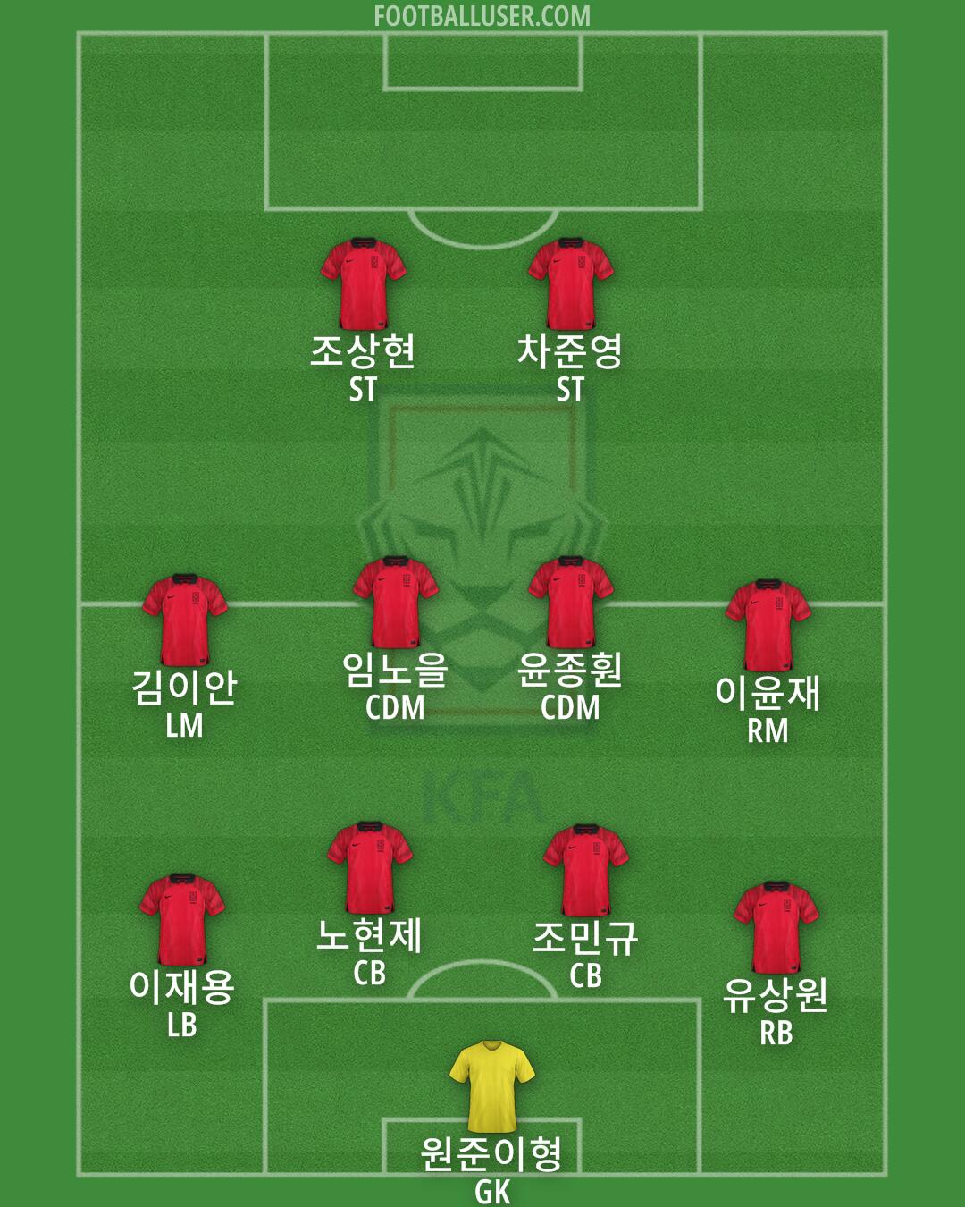 South Korea Formation 2026