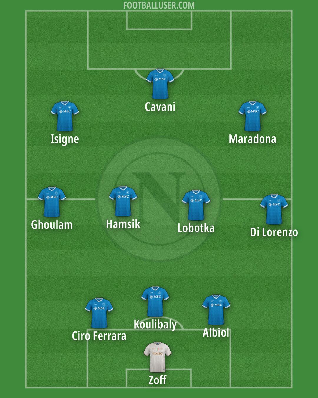 Napoli Formation 2026