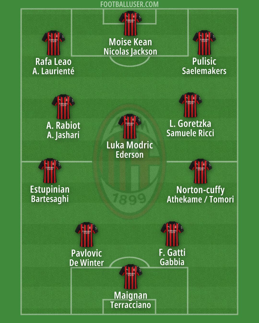 Milan Formation 2026