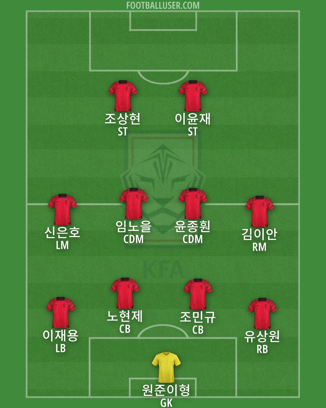 South Korea Formation 2026