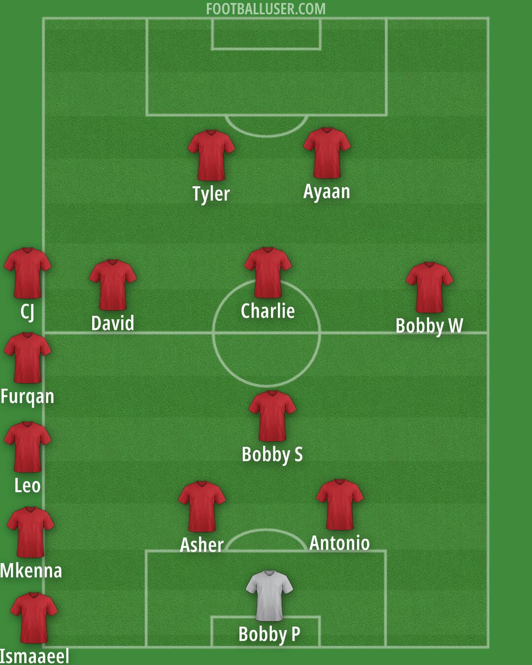 Custom Team Formation 2026