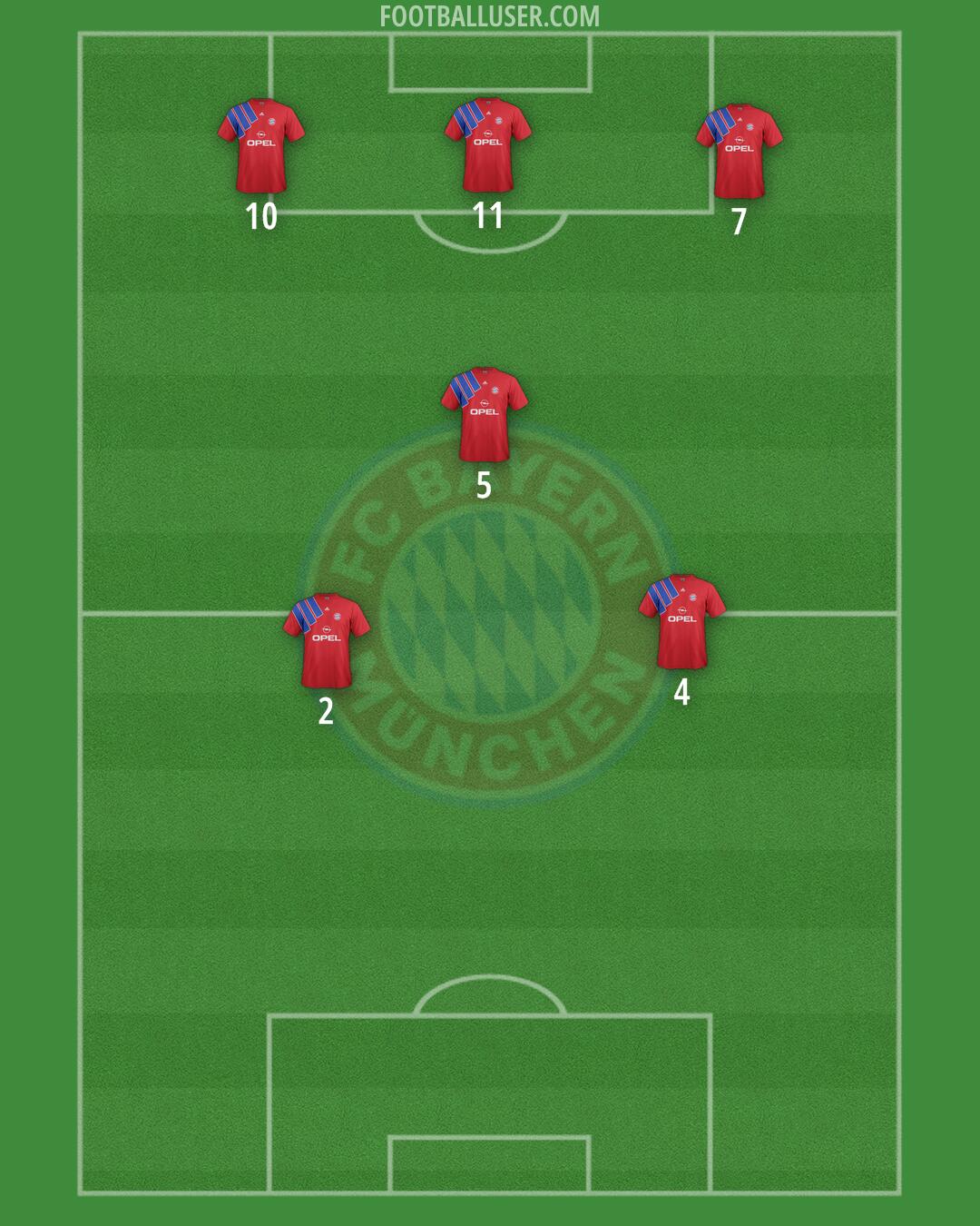 FC Bayern Formation 2026
