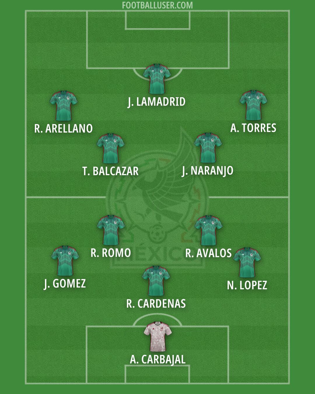 Mexico Formation 2026