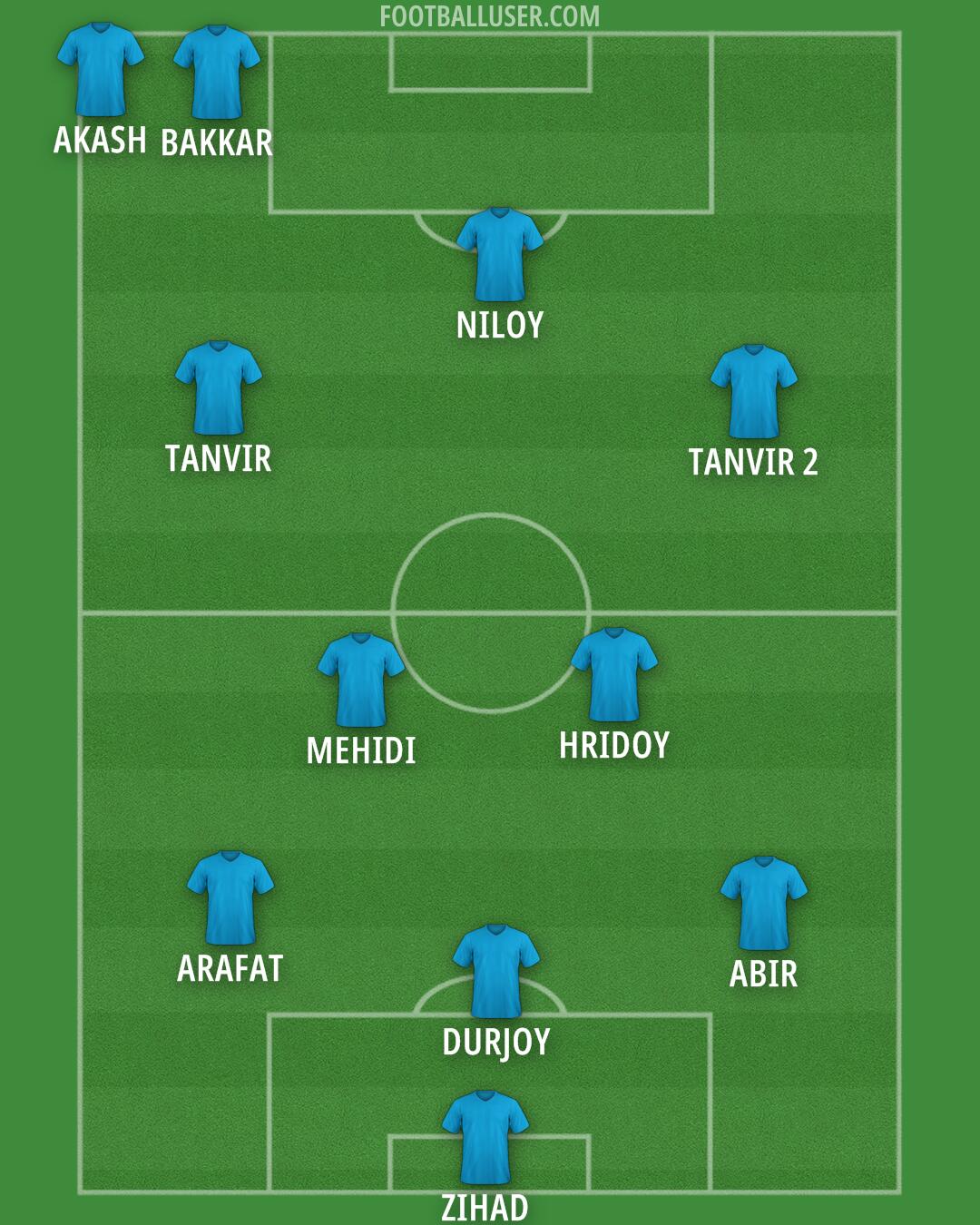 Custom Team Formation 2026