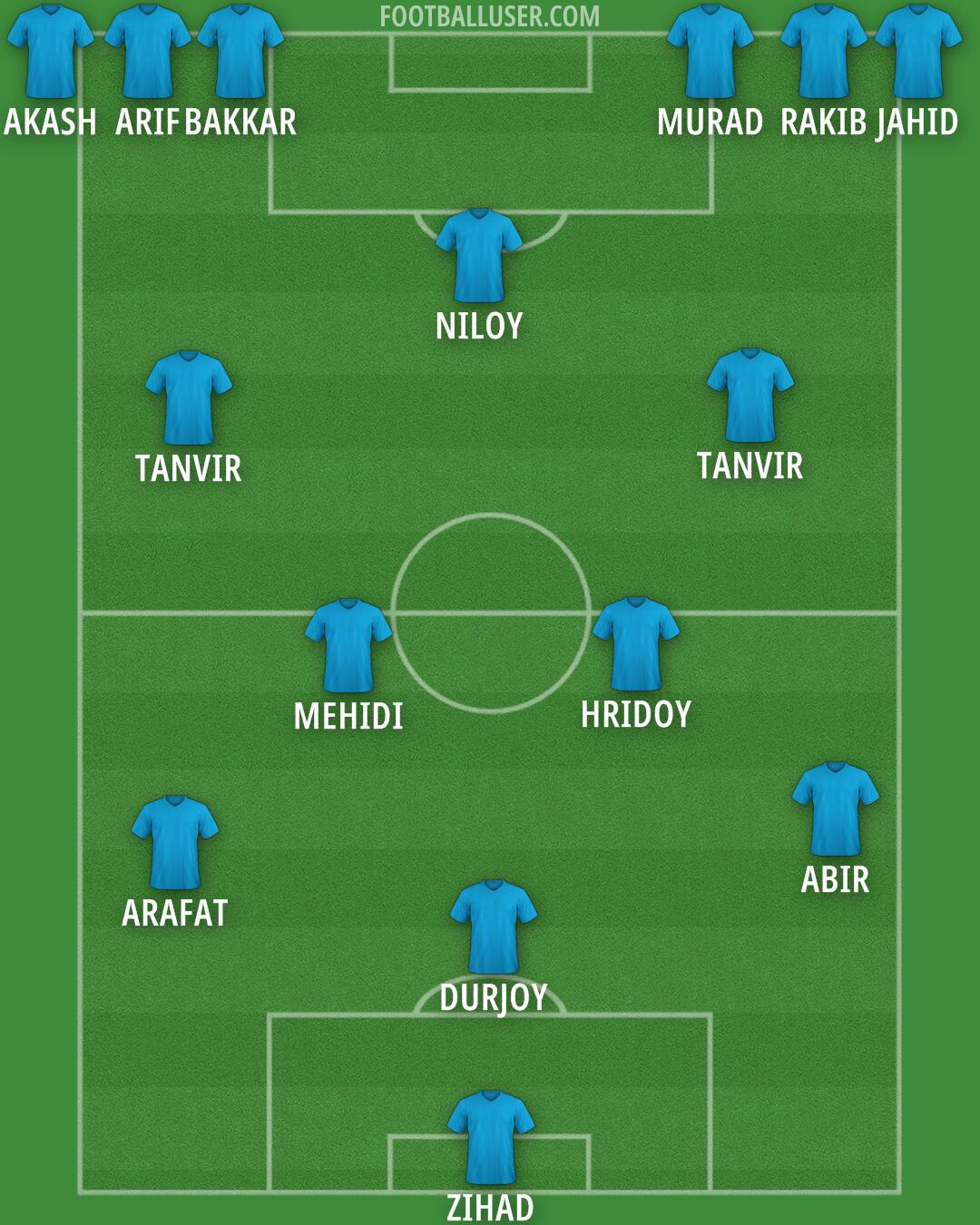 Custom Team Formation 2026